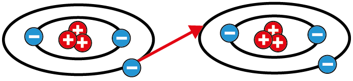 Figure 1a : Illustration schématique de la création d'ions