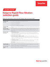 Guide de sélection de la filtration Nalgene Rapid-Flow